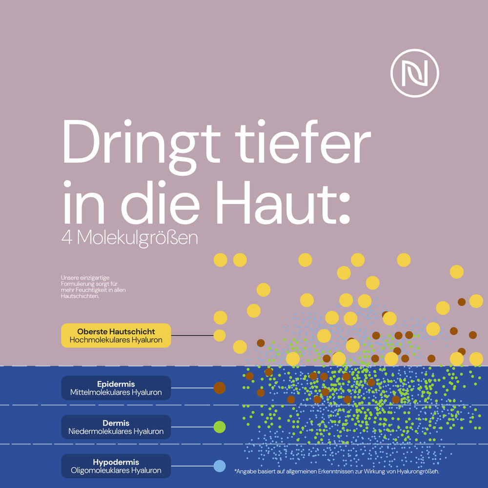 
                      
                        BIO Hyaluron Serum hochdosiert; Beste Hyaluronsäure (Oligo); 8-Fach Anti Aging & Anti Falten Komplex; Hyaluronserum + Aloe Vera & Vitamin C; Naturkosmetik 100% vegan; Made in Germany (100ml, Hyaluron)
                      
                    