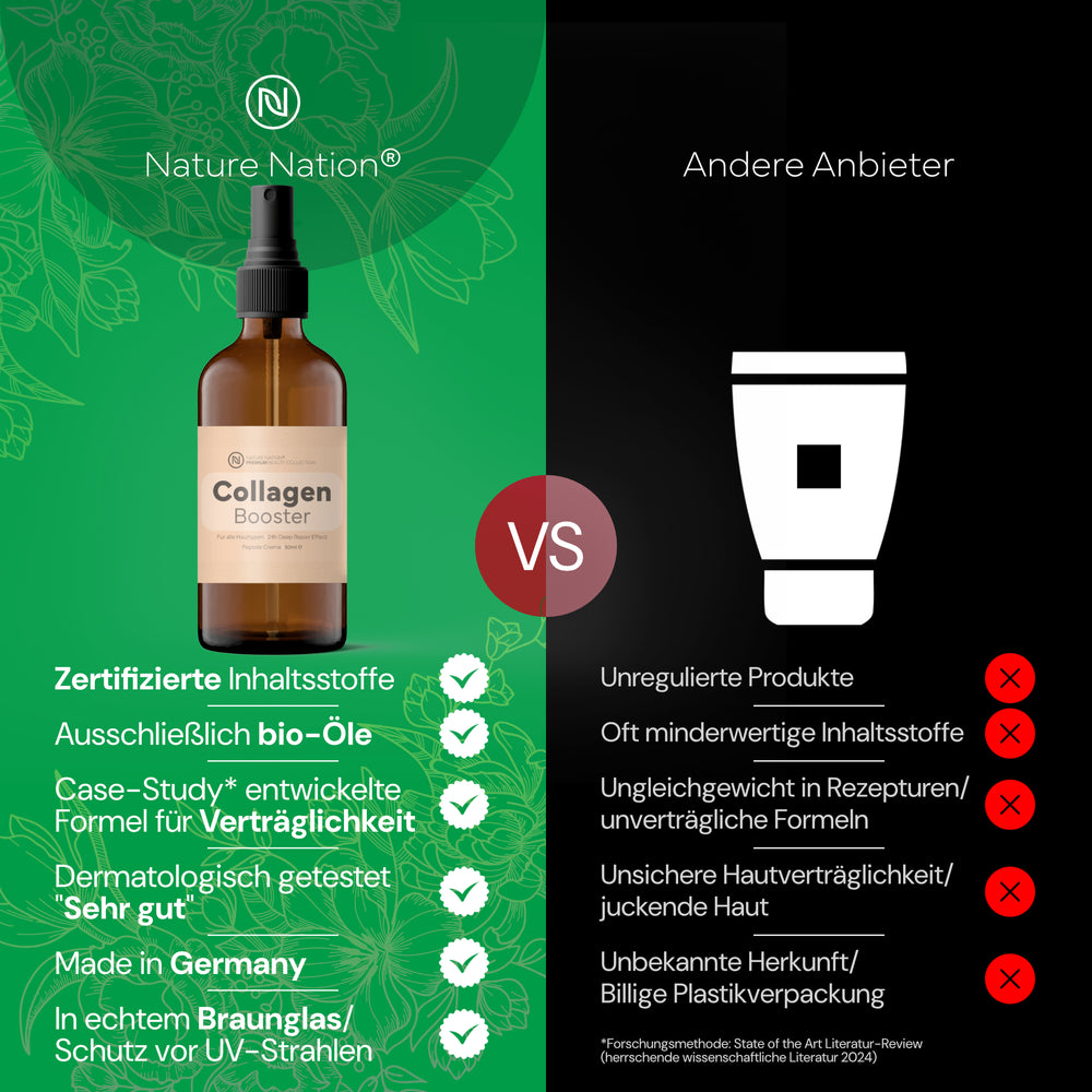 
                      
                        Kollagen Creme - 100% Collagen mit Peptide Typ 1, 2 & 3 - Zieht schnell ein - Mit Hyaluronsäure (Hyaluron) - Laborgeprüft und prod. in DE (1 x 50ml, Geruch: Rosenwasser)
                      
                    