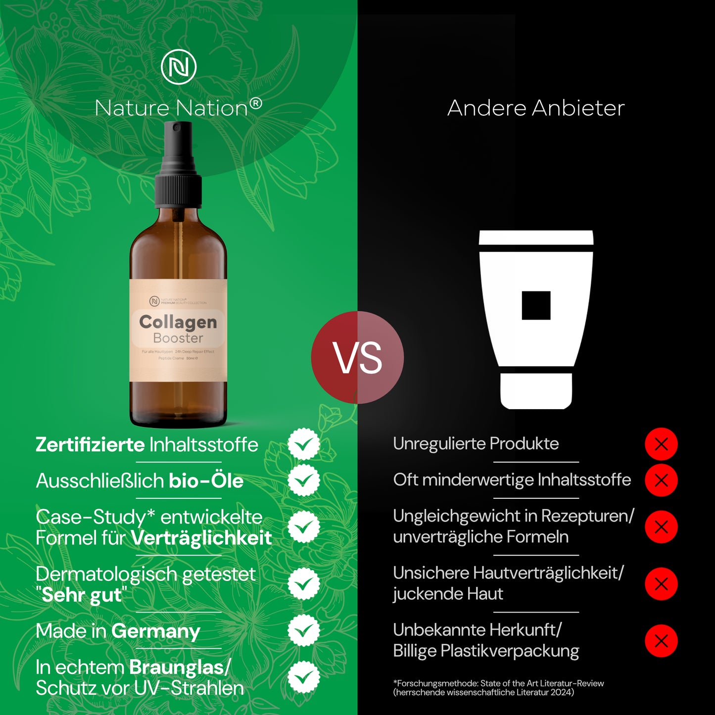 Kollagen Creme - 100% Collagen mit Peptide Typ 1, 2 & 3 - Zieht schnell ein - Mit Hyaluronsäure (Hyaluron) - Laborgeprüft und prod. in DE (1 x 50ml, Geruch: Rosenwasser)