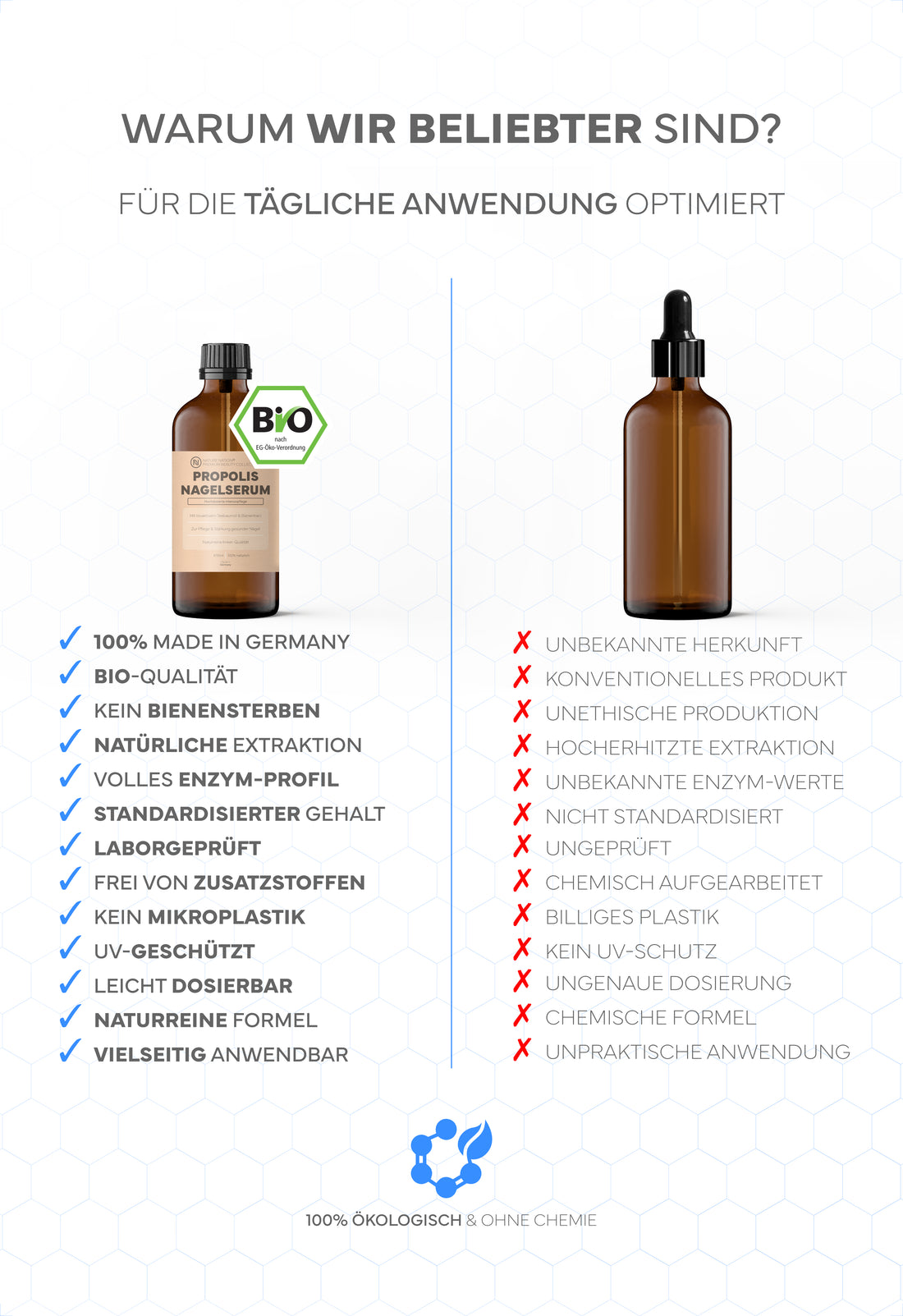 Propolis Nagelserum, 10ml - Akutpflege bei Nagelpilz, mit hochdosiertem Bio-Propolisextrakt sowie Teebaumöl, Zink, Selen & Biotin, für gesunde & starke Nägel