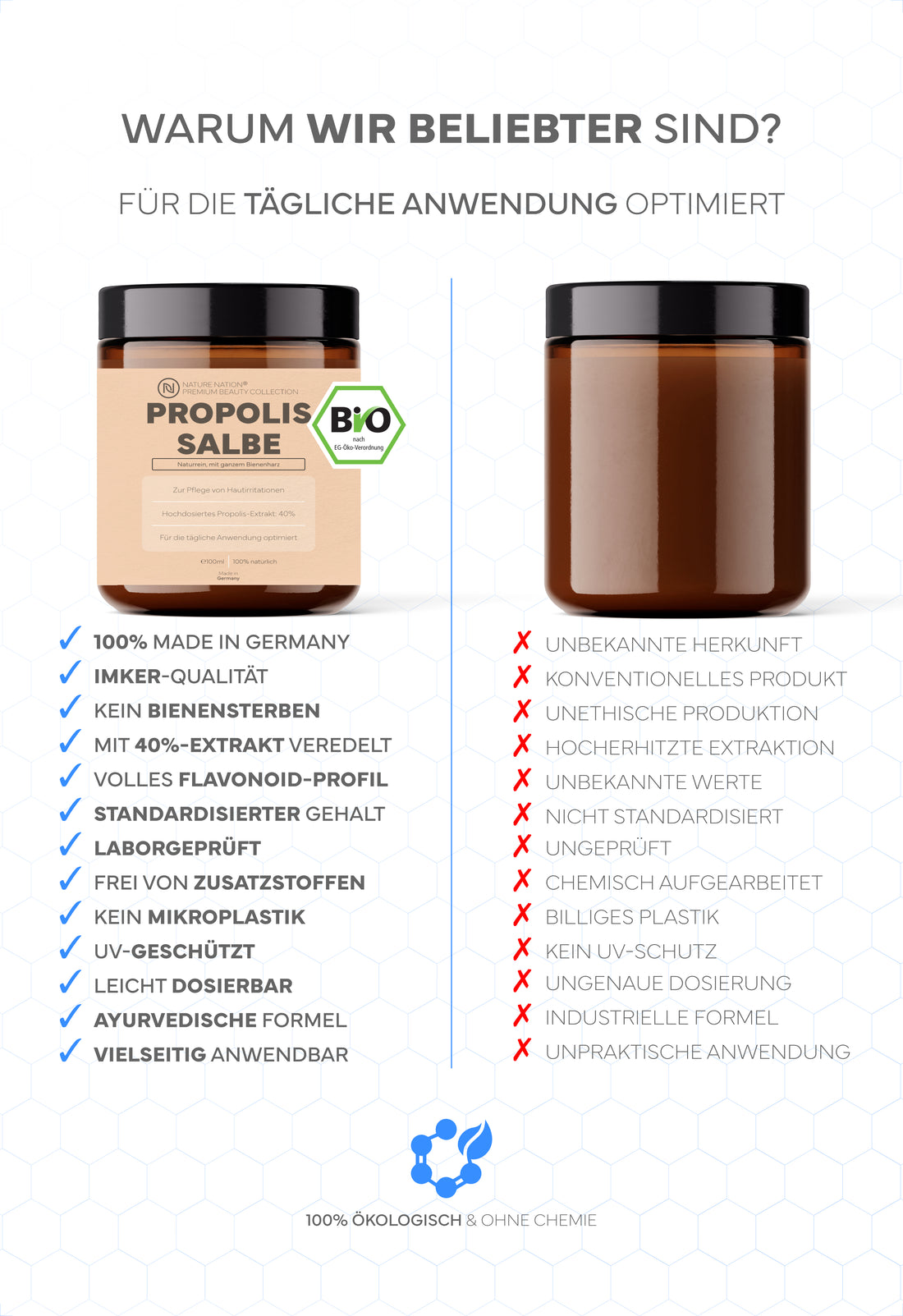 Propolissalbe, 100ml - Hochdosierte 40%-Propoliscreme, mit naturreinem Bio-Propolis, kaltgepresstem Traubenkernöl und Bienenwachs