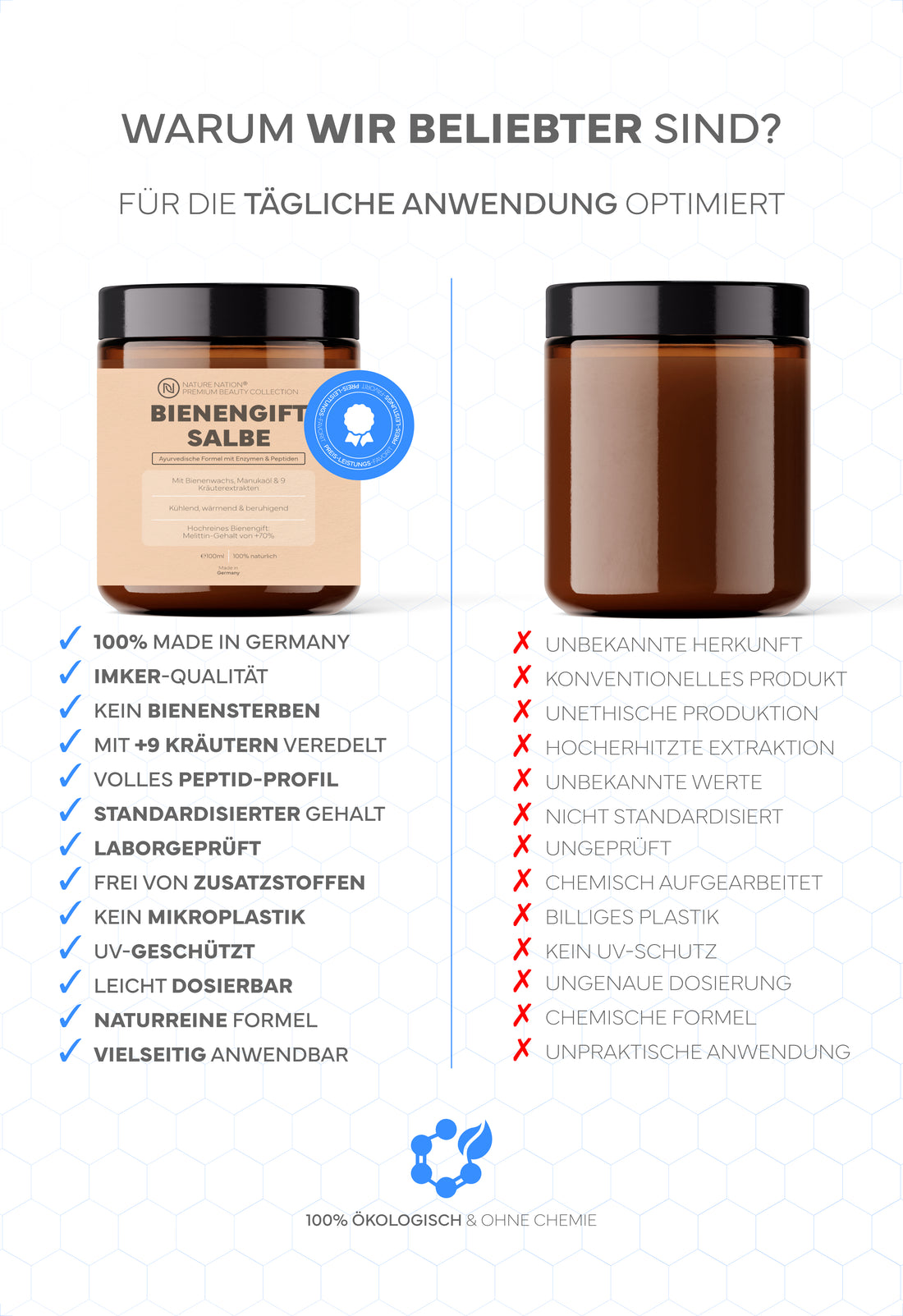 Bienengiftsalbe, 100ml - Bee Venom mit +70% hochreinem Mellitin & 9 Kräuterextrakten
