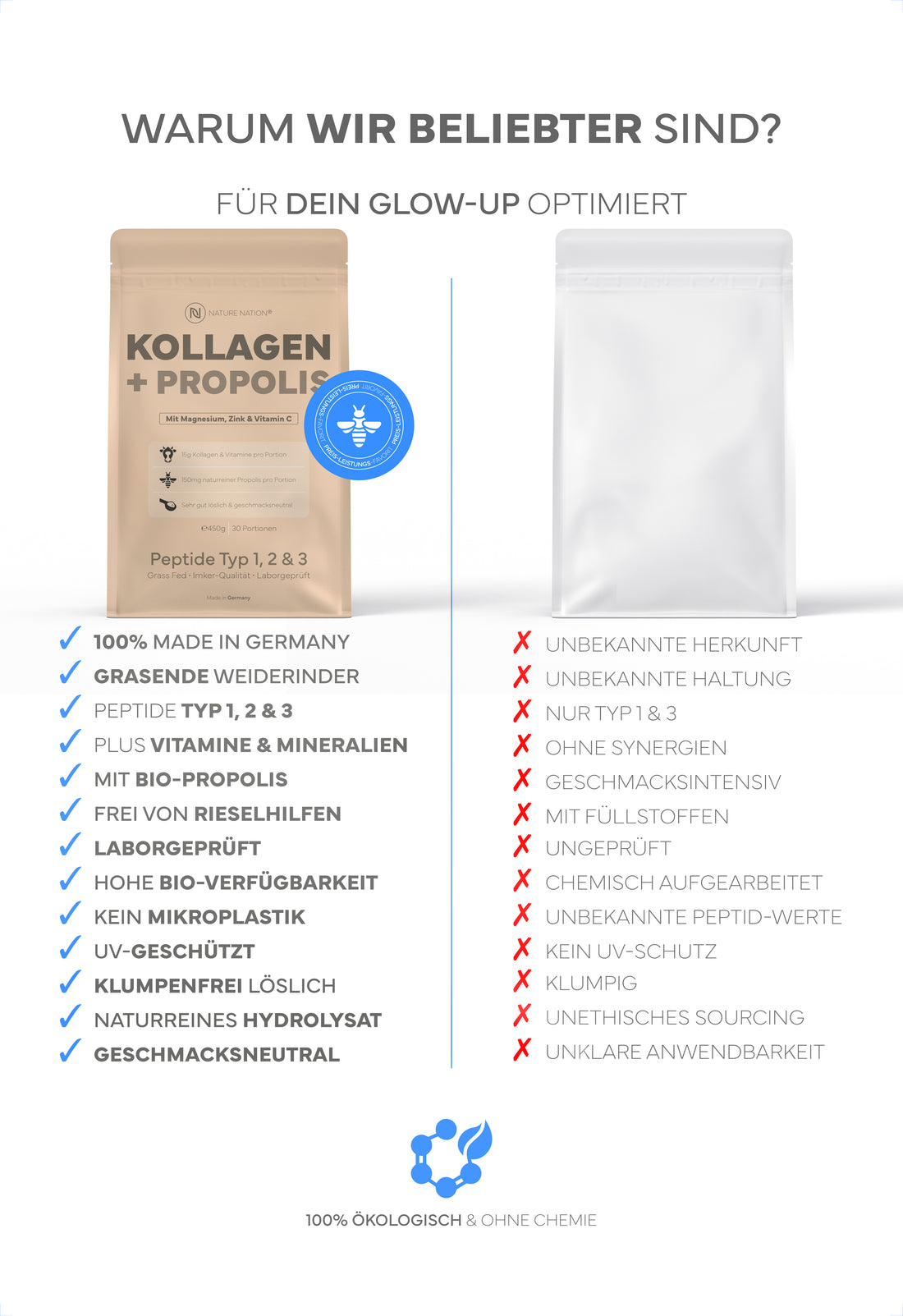 Kollagen Pulver + Propolis, 450g: Premium Kollagen-Hydrolysat Typ 1, 2 & 3 mit Bio-Propolis für Haut, Haare, Nägel & Gelenke