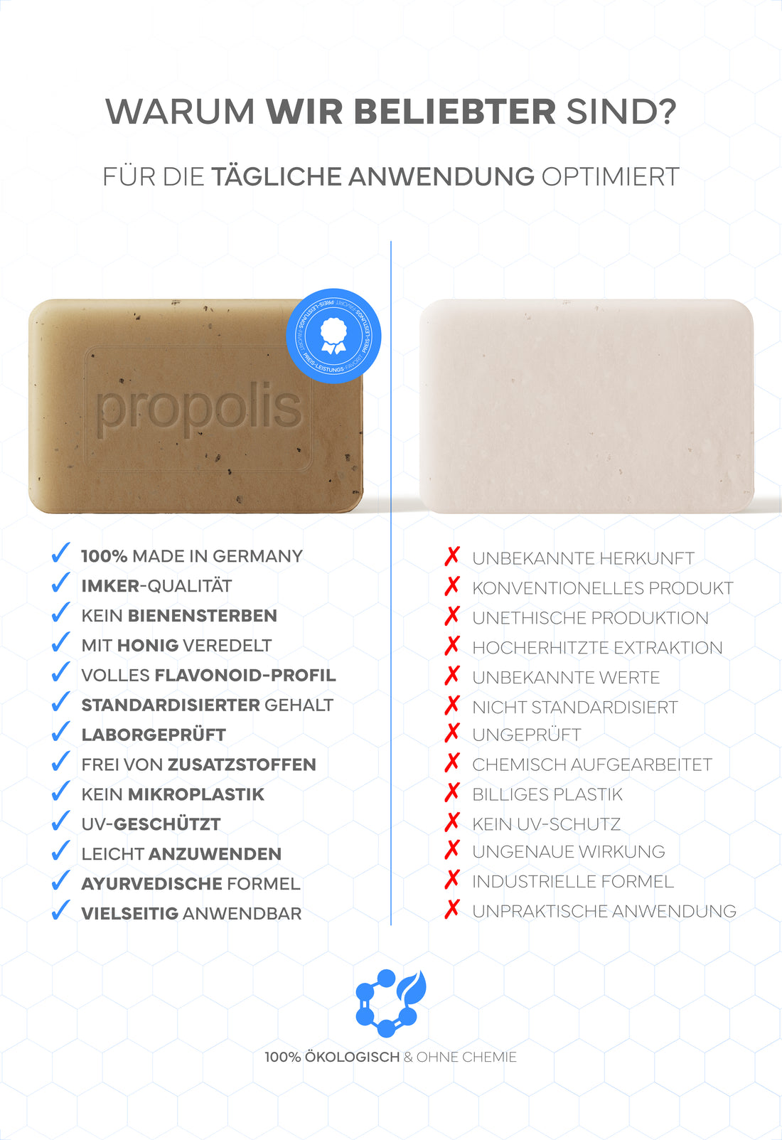 Propolis-Seife, 100g - Pflegende Naturseife mit Bio-Propolis & Honig, für die sanfte Reinigung von Haaren, Gesicht, Händen & Körper