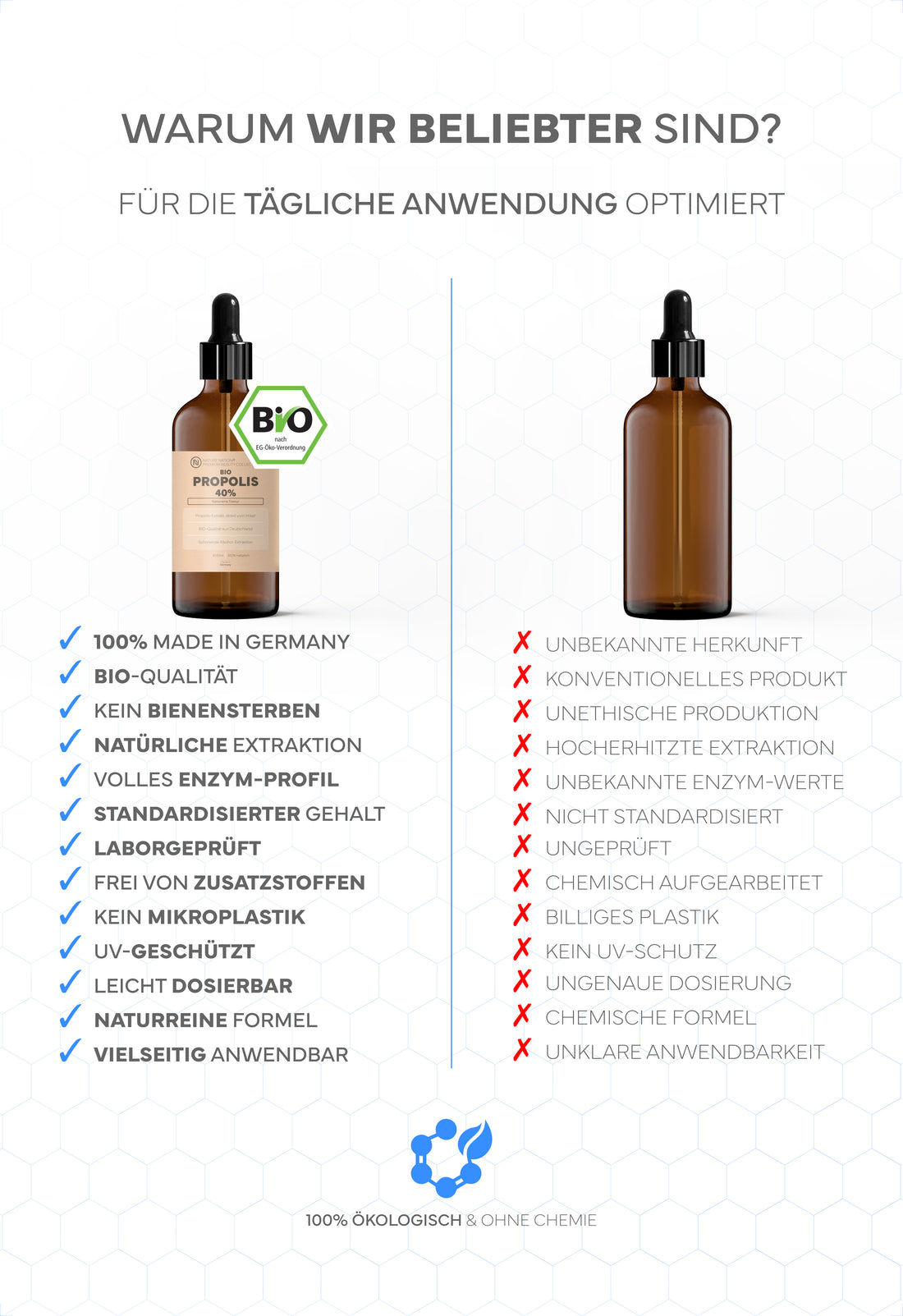 Bio Propolis-Tropfen (in Imker-Qualität), mit 40% Standardisierung - Als Nagelserum, Halsspray, Lippenbalsam, bei Hautunreinheiten sowie zum Gurgeln