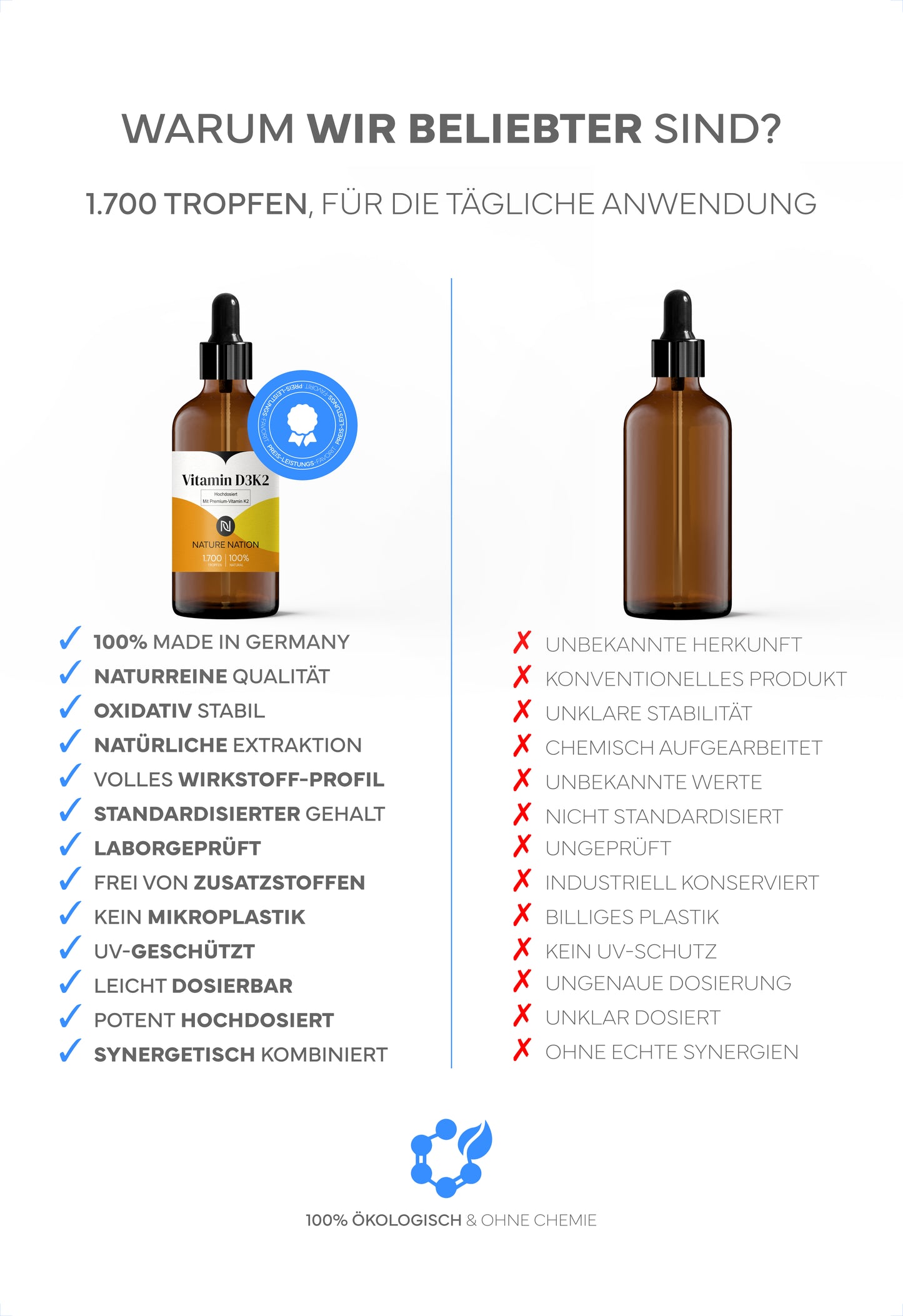 vitamin d tropfen aufbewahrung Vitamin D3 + K2 Tropfen – 5000 IE D3 & 100 µg K2 – Nature Nation